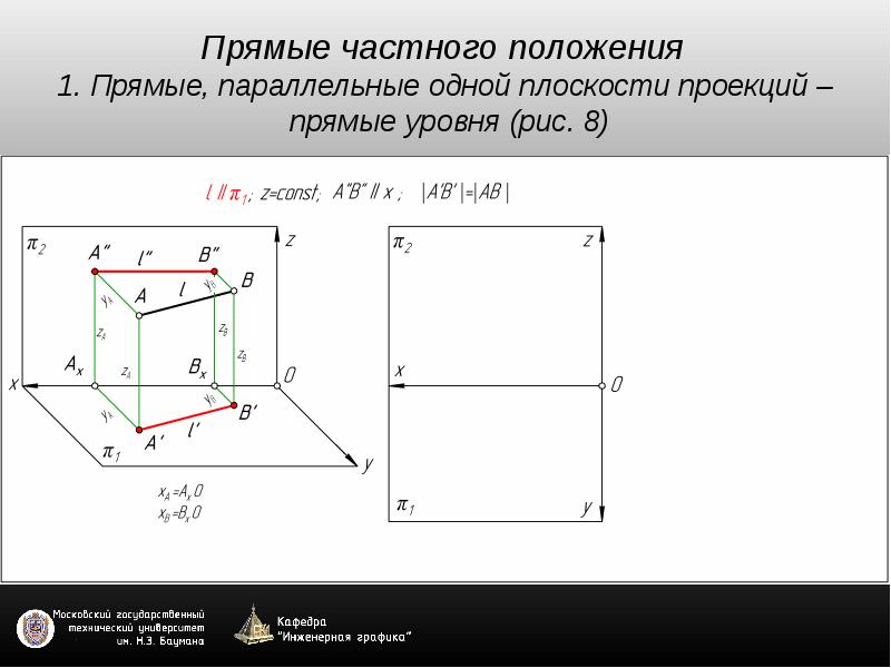 Задание прямой