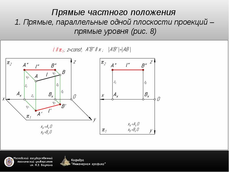 Прямые частного. Прямые частного положения. Прямые частного положения проецирующие прямые. Теорема о проекции прямого угла. Классификация прямых частного положения.