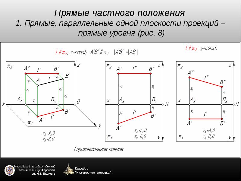 Расстояние между параллельными прямыми чертеж