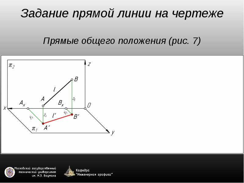 Задание прямой на чертеже