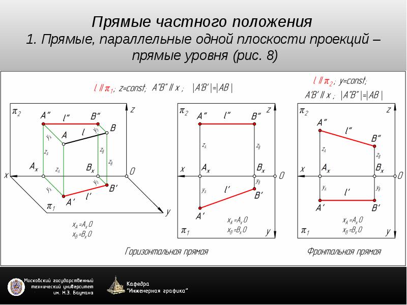 Взаимное расположение прямых чертеж. Начертательная геометрия проекции прямой частного положения. Прямая частного положения. Прямая частного положения на чертеже. Прямые общего и частного положения.