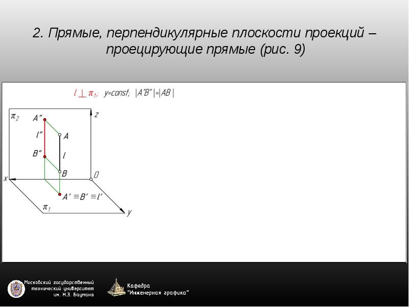 Задание прямой на чертеже