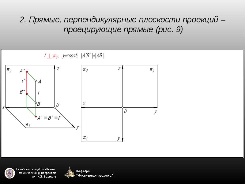 Задание прямой на чертеже