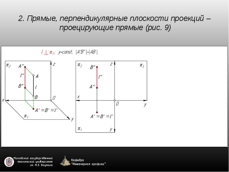 Задание прямой на чертеже