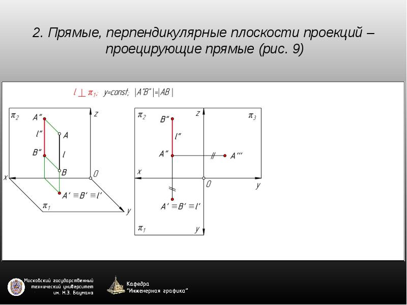 Задание прямой на чертеже