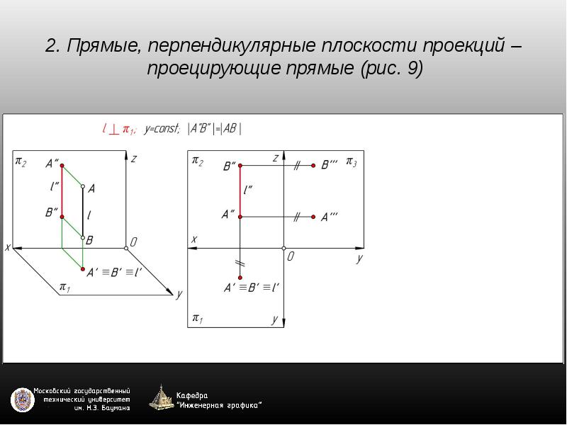 Задание прямой на чертеже