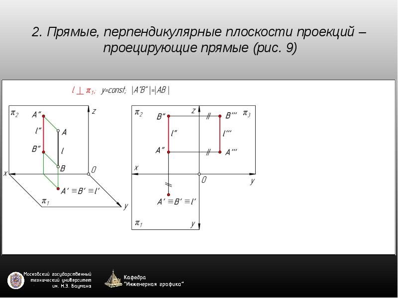 Задание прямой на чертеже