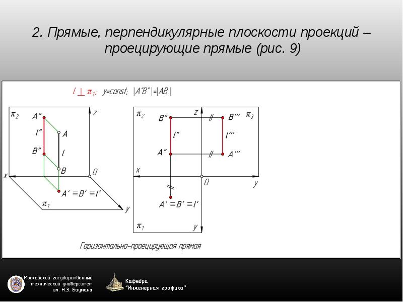 Задание прямой на чертеже