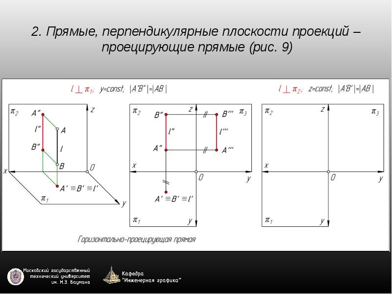 Простейшие задачи на прямую