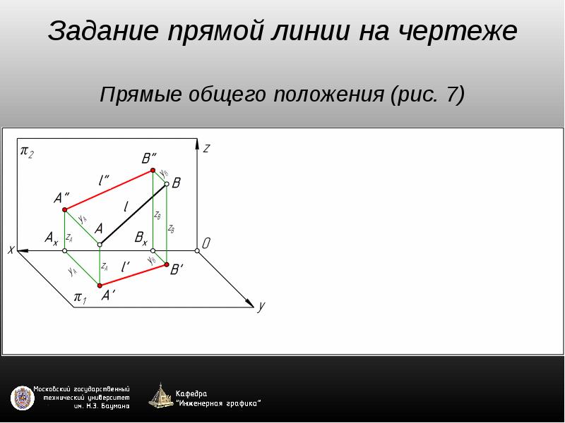 Чертеж прямой линии