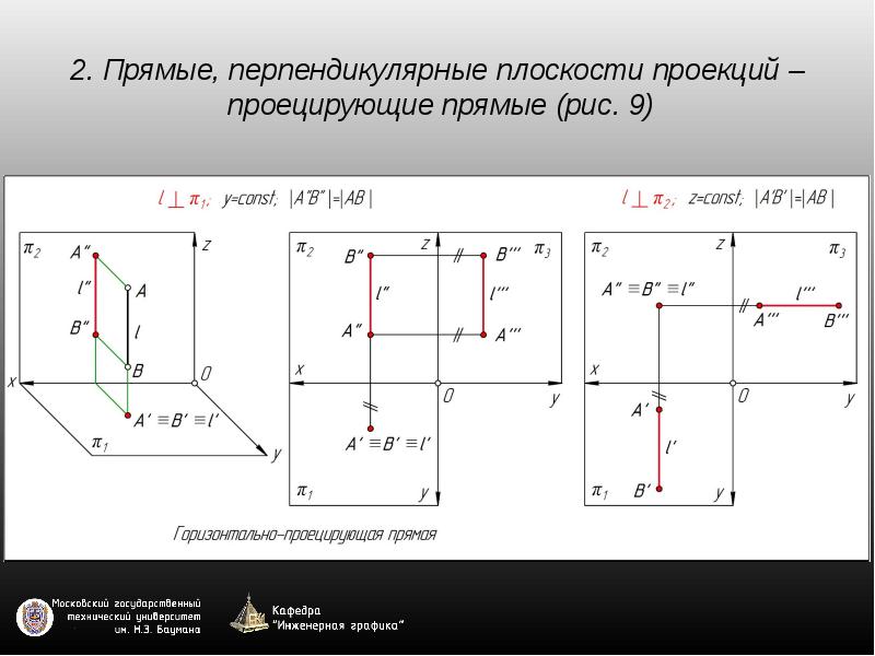 Простейшие задачи на прямую