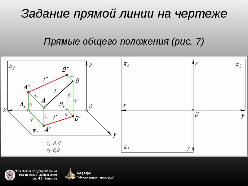 Задание прямой на чертежах