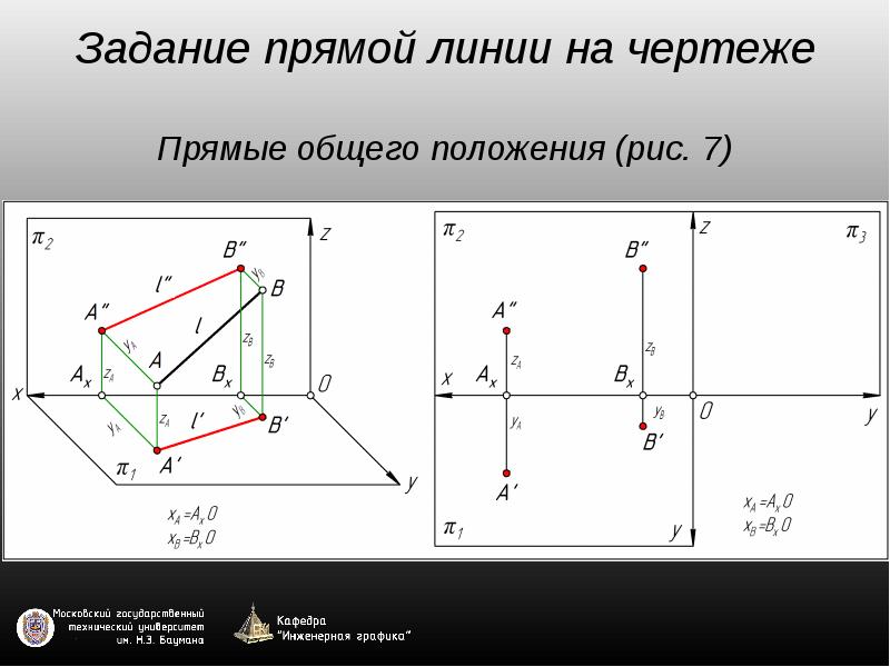 Чертеж прямой