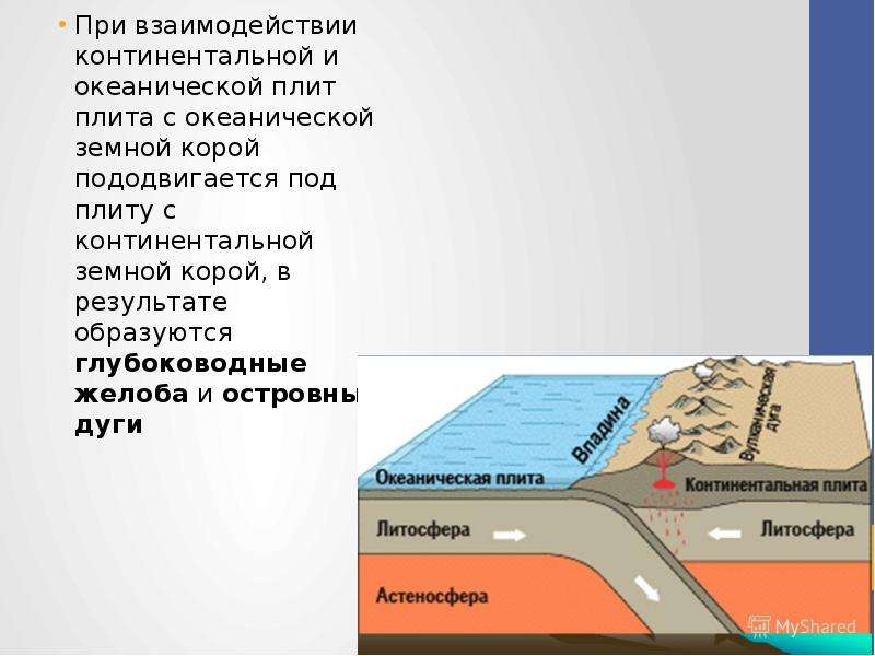 Столкновение плит с океанической и континентальной земной корой рисунок