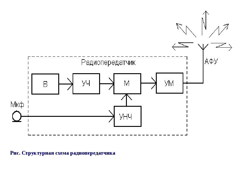 Модуль радиосвязи