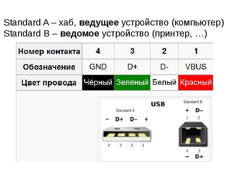 Usb не передает данные. Универсальная последовательная шина USB. Назначение шины USB. Архитектура шины USB. Краткая характеристика шины USB.