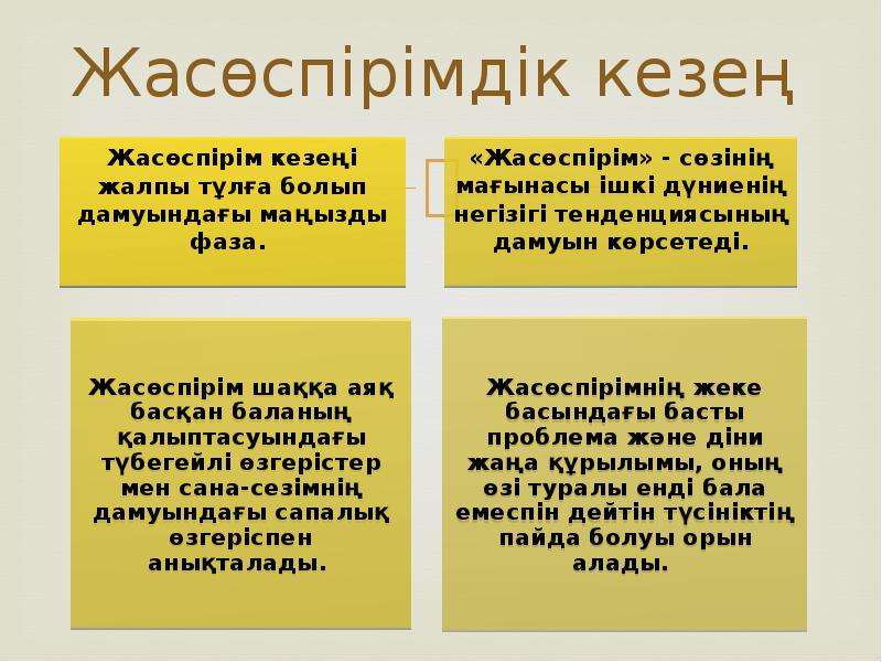 Жасөспірімдердің психологиялық ерекшеліктері презентация