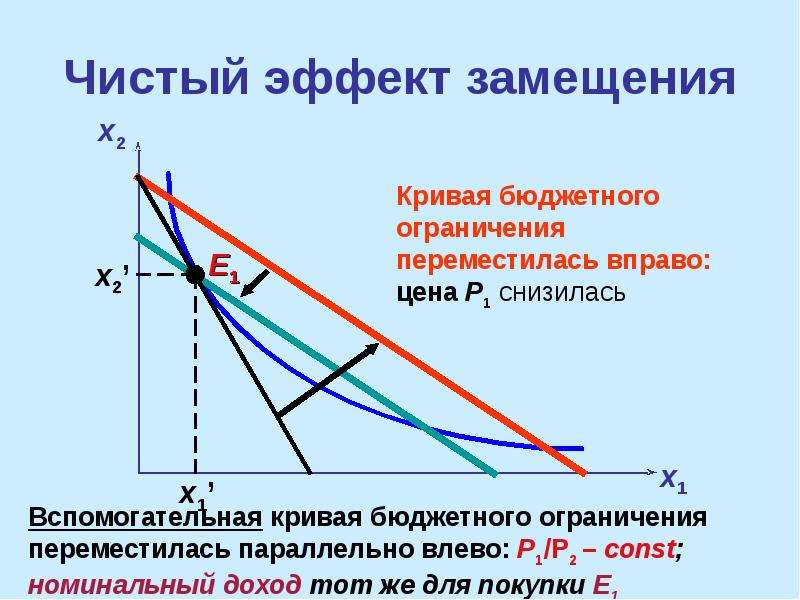 Изменение эффектов