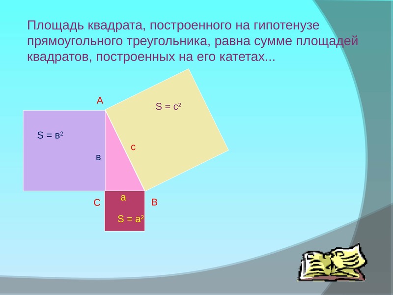 Квадрат построенный на гипотенузе прямоугольного треугольника. Сумма площадей квадратов. Площадь квадрата. Площадь квадрата построенного на гипотенузе прямоугольного.