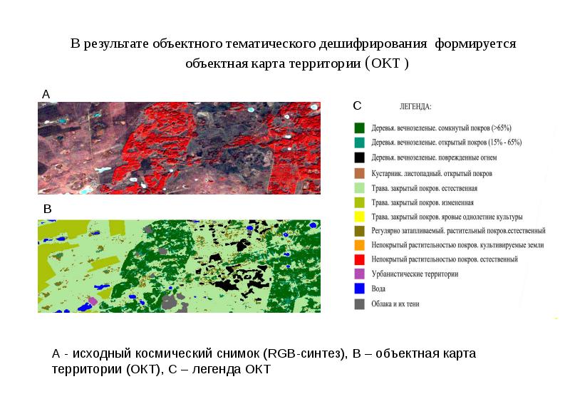 Описание карты территории. Тематическое дешифрирование. Дешифрирование космических снимков. Метод дешифрирование. Методы камерального дешифрирования.