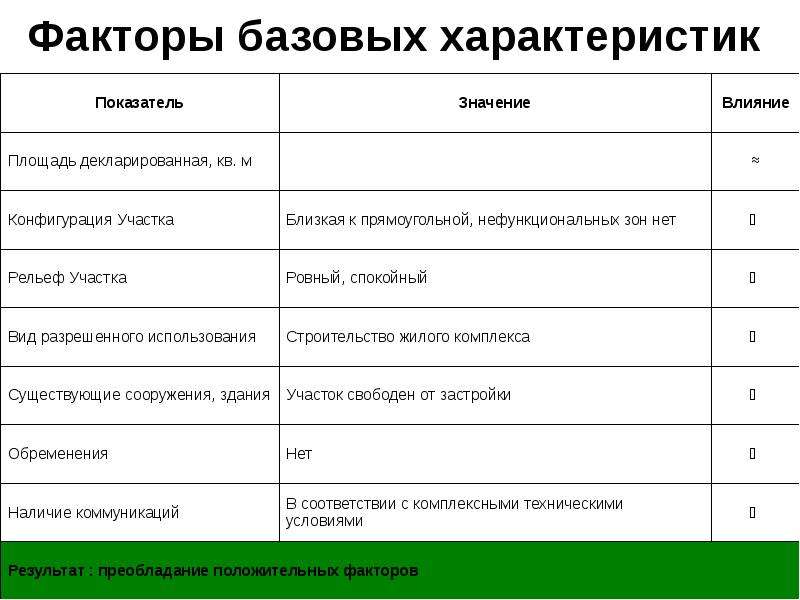 Параметры ресурсов