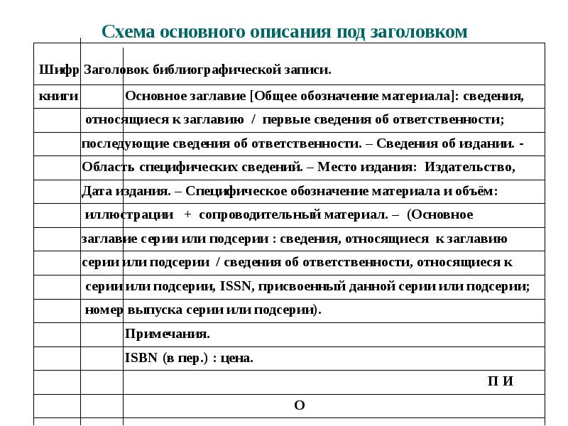 Библиографическая карточка образец