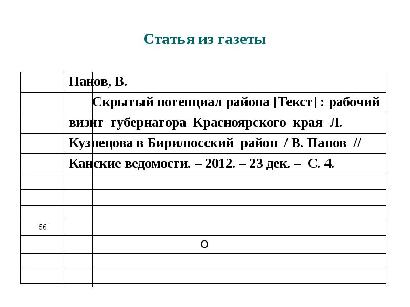 Библиографический очерк образец