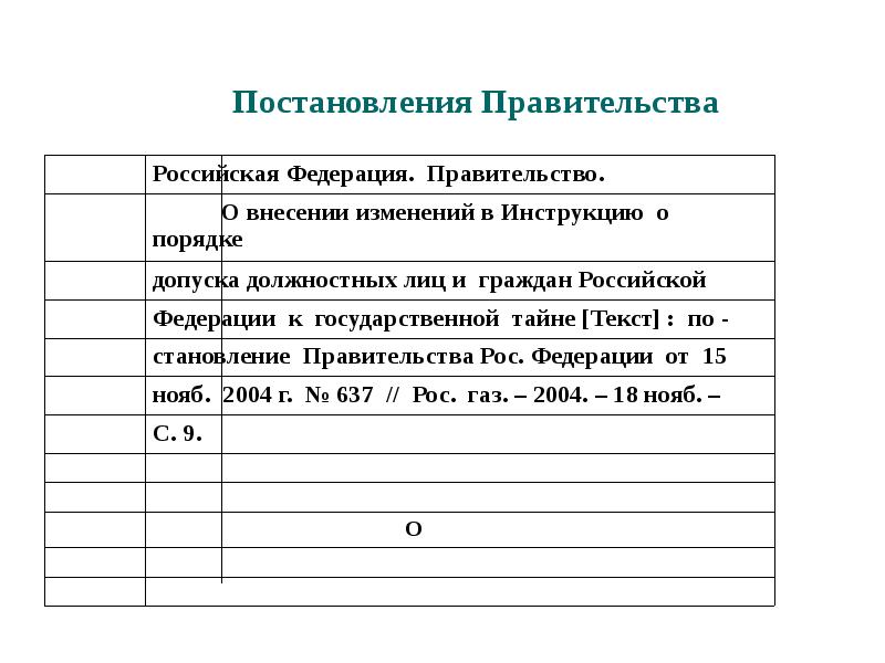 Описание документов