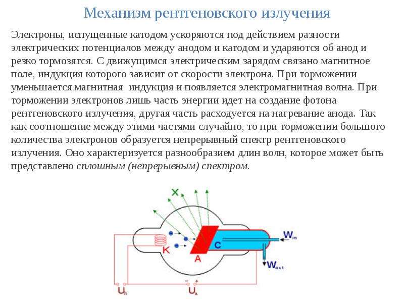 Излучение электрона волна