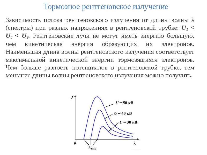 Зависимость излучения