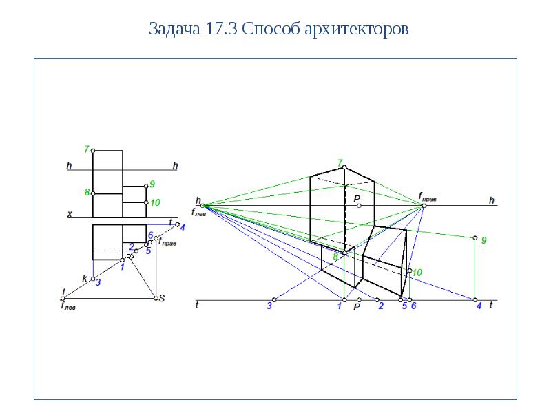 Дом методом архитектора чертеж