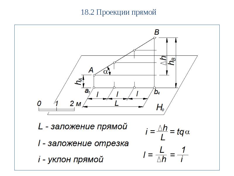 Теория построения проекционного чертежа