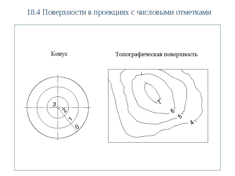 Теория построения проекционного чертежа