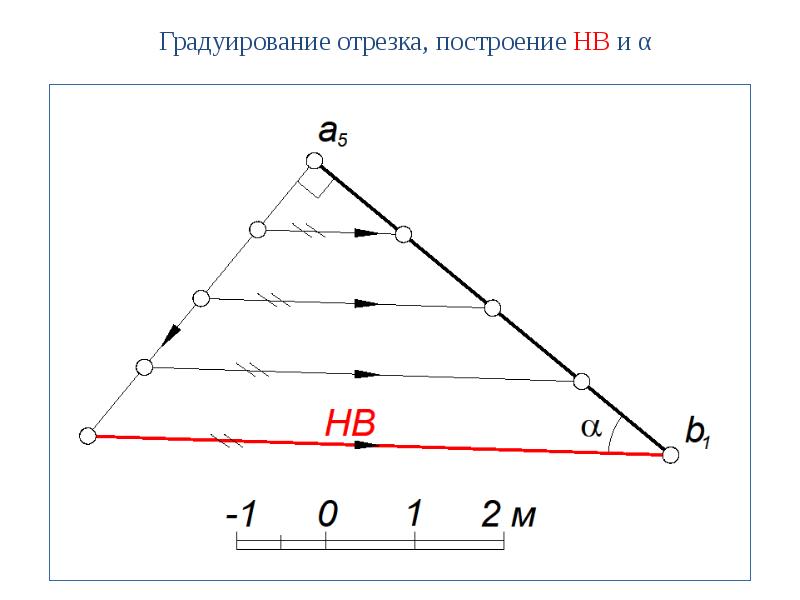 Теория построения проекционного чертежа