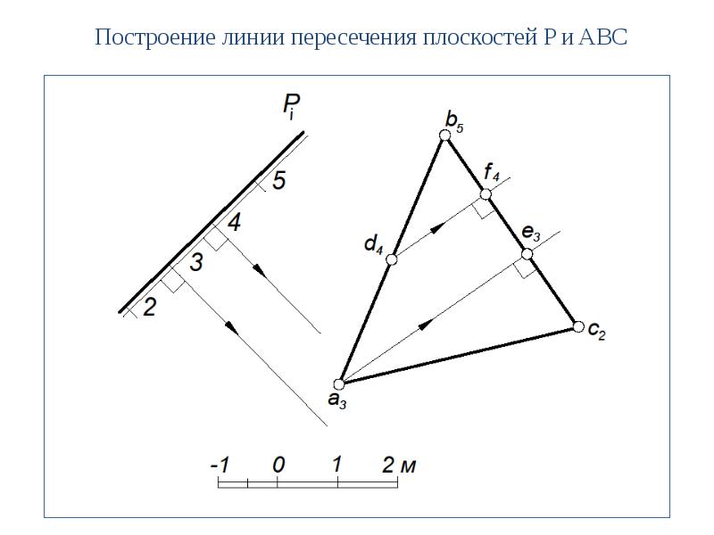 Теория построения проекционного чертежа