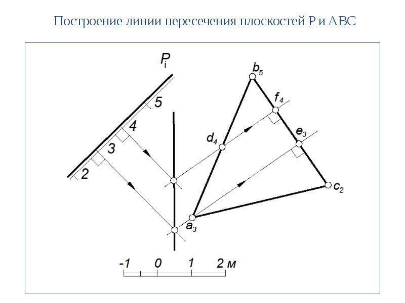 Теория построения проекционного чертежа