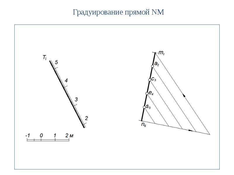 Теория построения проекционного чертежа