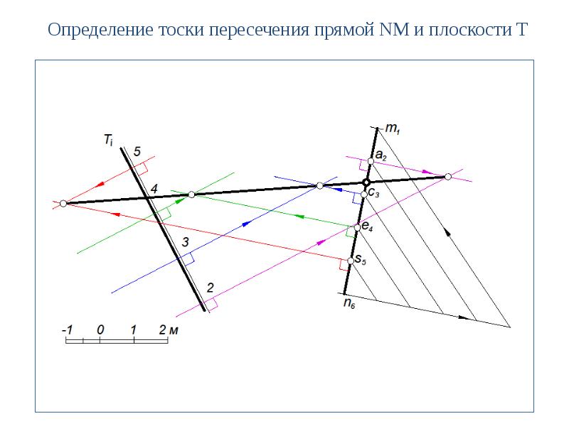 Построение теорий. Теория построения проекционного чертежа. Пучок пересекающихся прямых. Пересекающиеся прямые определение и построение. Пересекающиеся прямые Инженерная Графика.