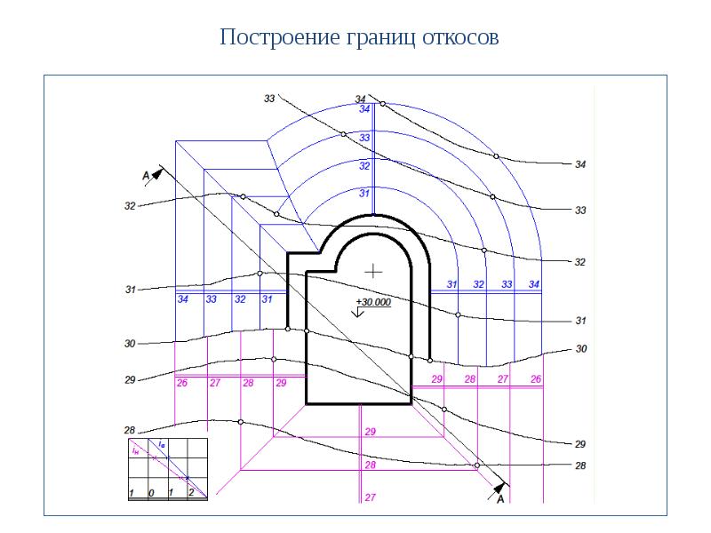 Теория построения проекционного чертежа