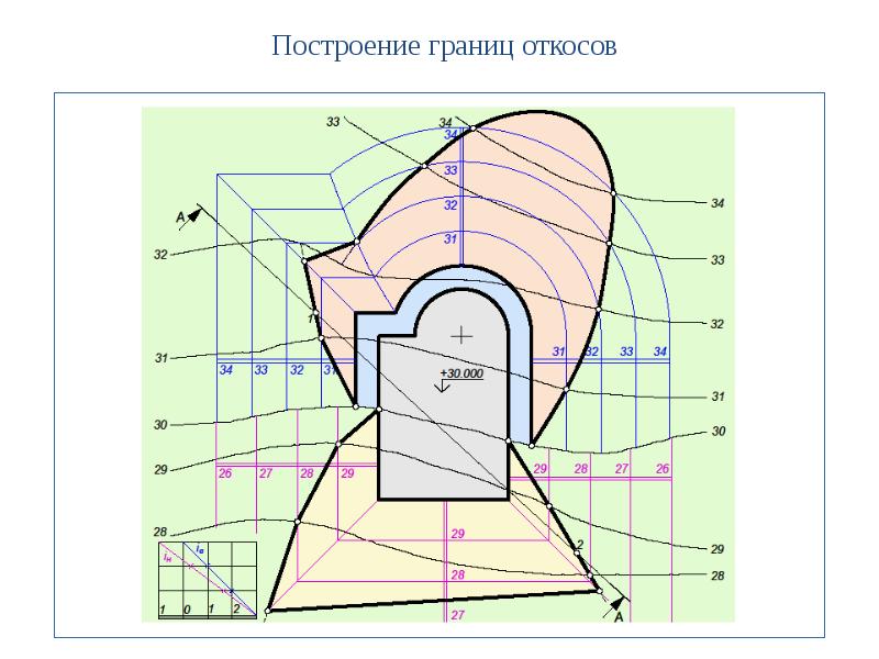 Построил границу. Построение границ откосов выемки и насыпи. Чертежи в проекциях с числовыми отметками. Проекции с числовыми отметками Начертательная геометрия. Построение земляных работ.