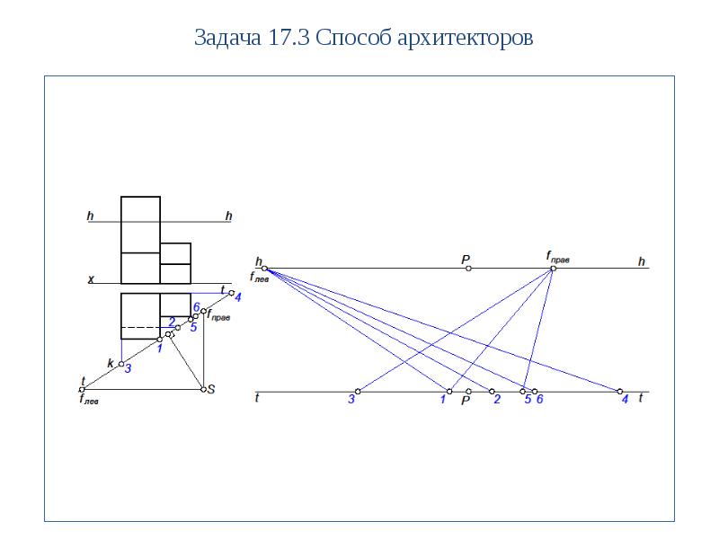 Теория построения проекционного чертежа