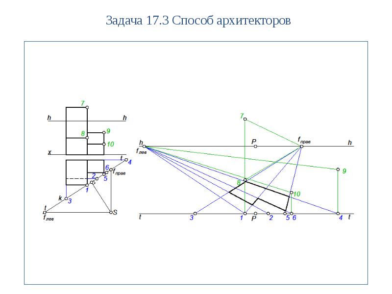 Какие требования предъявляются к проекционному чертежу