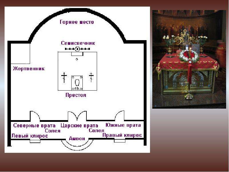 Схема православного храма. Устройство православного храма для детей поделки.