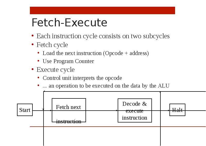 Execute method. Fetch. Execute с#. Предложение с fetch. Fetch, Decode, fetch operands и execute.