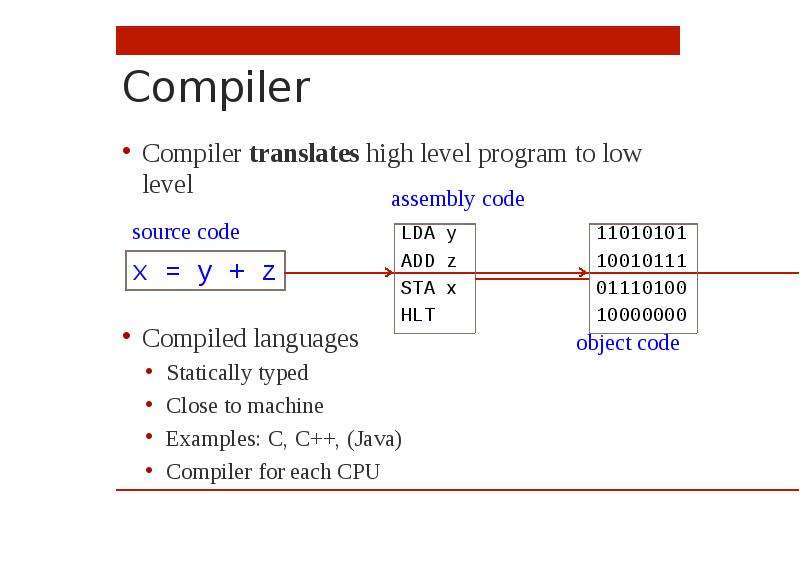 Compiler. Исключающее или ассемблер. EIP ассемблер. Флаг IP Assembler.