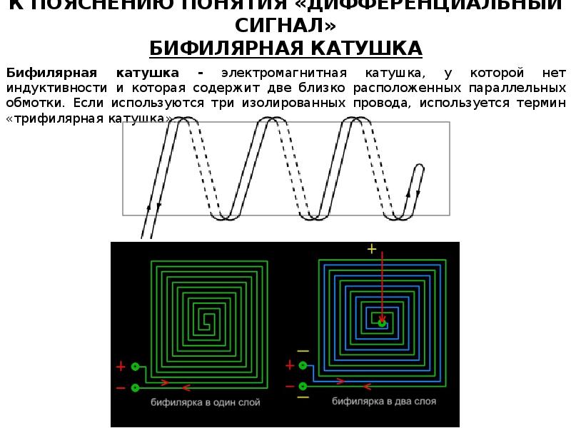 Схема бифилярной катушки