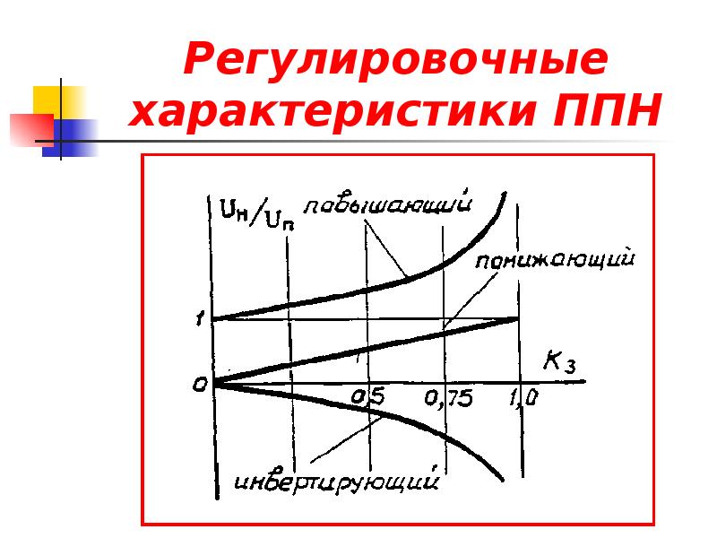 Регулирующий характер. Регулировочная характеристика преобразователя. Регулировочная характеристика инвертора. Построить регулировочную характеристику. Регулировочные характеристики СГ.