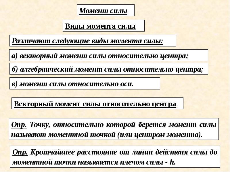 Вид момент. Виды моментов. Какие различают виды сил. Различают силу. Какую силу различают.