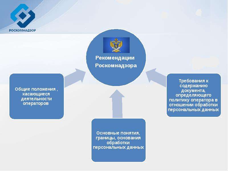 Роскомнадзор функции. Картинка политика обработки персональных данных.