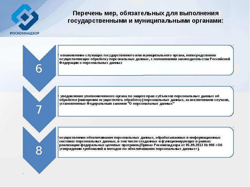 Уведомление персональных роскомнадзор. Перечень мер. Уполномоченный орган по защите персональных данных. Требования к обезличиванию персональных данных. Символы для сокрытия персональных данных.